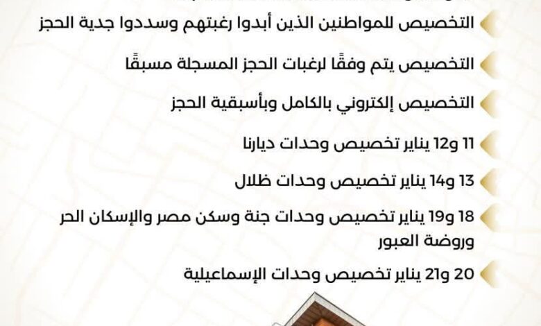 غدا .. تخصيص الوحدات السكنية للمرحلة الثانية من الطرح المجمع ٤٠٠ألف وحدة