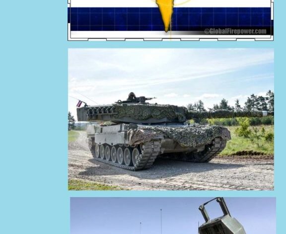 القوات البرية الاسرائيلية طبقا لموقع جلوبال فاير باور لعام