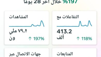 ” التعليم العالي” تحقق 79مليون مشاهدة ومواطنون “الريتش جننكو.. أعطونا إجازة ونزود المشاهدات”