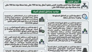 مواعيد إنقطاع مياه الشرب عن بعض المناطق السكنية باسوان