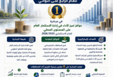 فوزمحافظة الشرقية بجائزة  تميز الأداء في إدارة الاستثمار للعام الرابع   