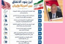 النص الكامل لمذكرة التفاهم بين الولايات المتحدة وإيران