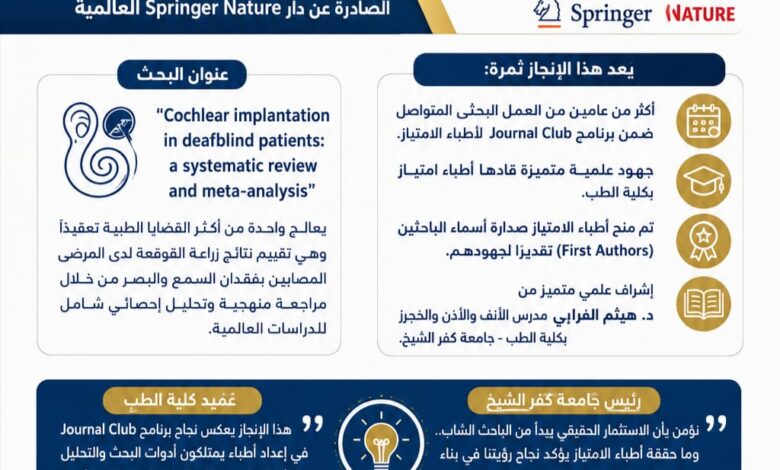 رئيس جامعة كفر الشيخ: نؤمن بأن الاستثمار الحقيقي يبدأ من الباحث الشاب