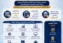 حصول مركزي الخدمة العامة بكلية التمريض وكلية التجارة بطنطا على اعتماد الجهاز المركزي للتنظيم والإدارة