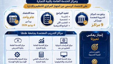 حصول مركزي الخدمة العامة بكلية التمريض وكلية التجارة بطنطا على اعتماد الجهاز المركزي للتنظيم والإدارة