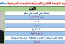 محافظ الغربية يهنئ باسنت علي السيد علي سالم الأولى على الجمهورية في الدبلومات الفنية 