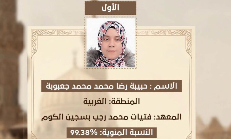 محافظ الغربية يهنئ الطالبة حبيبة رضا محمد جعبوية الأولى على مستوى الجمهورية في الثانوية الأزهرية محافظ الغربية يهنئ الطالبة حبيبة رضا محمد جعبوية الأولى على مستوى الجمهورية في الثانوية الأزهرية