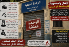 ملف الصحة في أبو النمرس.. أسئلة مشروعة حول الخدمة والإنفاق والرقابة