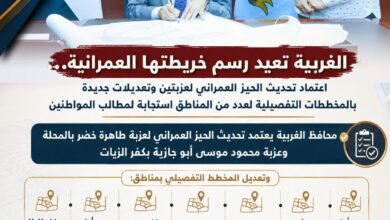 محافظ الغربية يعتمد تحديث الحيز العمراني لعزبة طاهرة خضر بالمحلة وعزبة محمود موسى أبو جازية بكفر الزيات 