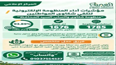 محافظ الفيوم: إنجاز 93.89% من شكاوى المواطنين عبر «واتساب»