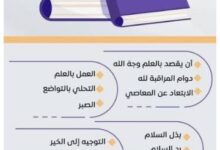 آداب طلبة طلب