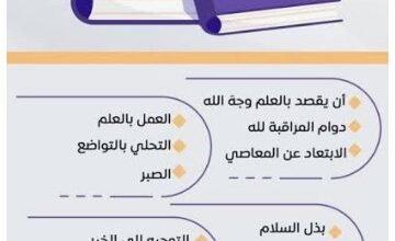 آداب طلبة طلب