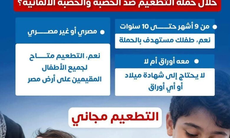 الأحد 25أكتوبر.. انطلاق حملة التطعيم ضد الحصبة والحصبة الألمانية ولمدة 21يوم